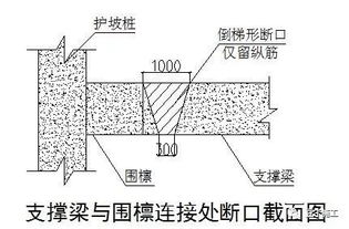 这6种地基与基础工程施工技术，凭什么被中建一局推广应用？