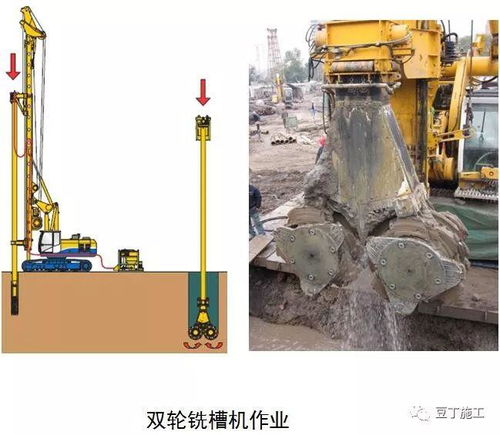 这6种地基与基础工程施工技术，凭什么被中建一局推广应用